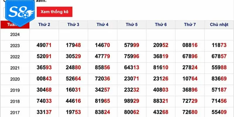 Bí quyết tăng cơ hội thắng lớn khi chơi xổ số S8